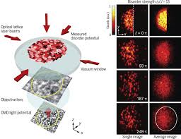 One key technology for such arrays is readout multiplexing: Quantum Simulations With Ultracold Atoms In Optical Lattices Science