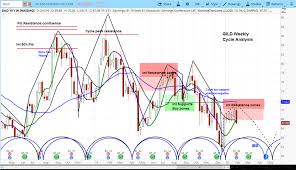 Gilead Sciences Gild Misses Earnings Stock Turns Bearish