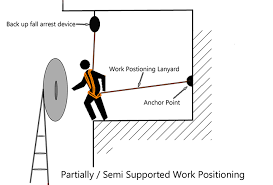 Single Point Anchors Bsif Height Safety Group