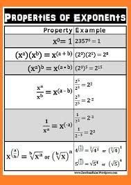 Rules Of Exponents Poster Pdf Zerosum Ruler Currclick