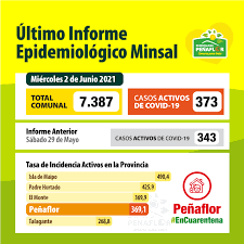 16/9/2020 | en el balance, también se ha confirmado que las comunas de pudahuel, el bosque, independencia, quillota y calama salen de cuarentena a partir del lunes y pasan a transición. Noticias Municipalidad De Penaflor