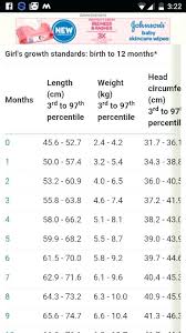 Logical Weight For 2 Month Old Baby Height Chart By Month