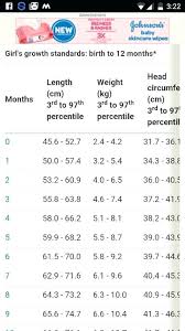 logical weight for 2 month old baby height chart by month