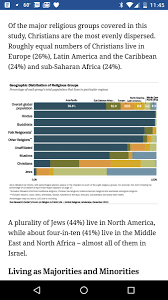 Maybe you would like to learn more about one of these? Timothy Keller On Twitter Google Global Religion Distribution