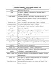 Chlorine 35.42 atomic number equals the number of or atomic mass equals the number of identify the each of the parts of the box. Atomic Structure Vocabulary Chemistry Vocabulary Words Atomic Structure Unit Julina Nocera Anion Atom Atomicnumber Numberprot Course Hero