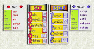 Verb Estar In Present Tense Spanish Game Myspanishgames Com