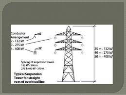 Check 'pencawang elektrik' translations into english. Tiang Tiang Elektrik Dan Substation Malaysia