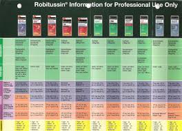 Robitussin Dosage Chart Www Bedowntowndaytona Com