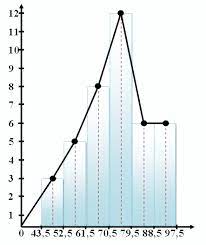 Check spelling or type a new query. Contoh Soal Histogram Dan Poligon Frekuensi Beserta Jawabannya Contoh Soal Terbaru
