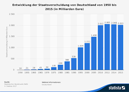 Sie ist für deutsche privatbanken zuständig. Inflation Und Niedrigzinsphase Schleichende Enteignung