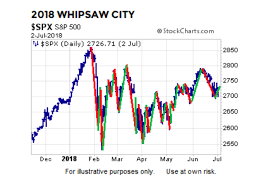 2018 stock market correction similarities to the 2016