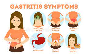 It may occur as a short episode or may be of a long duration. Gastritis Stock Illustrationen Vektoren Kliparts 2 930 Stock Illustrationen