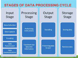 Acct 4300 Overview Of Transaction Processing And Enterprise Resource Planning Systems Flashcards Quizlet
