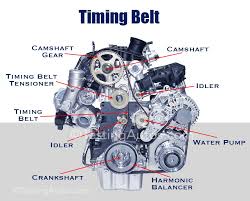 Timing belt kit f121bc for toyota corolla celica 1994 1993 1995 1996 1997. When Does The Timing Belt Need To Be Replaced