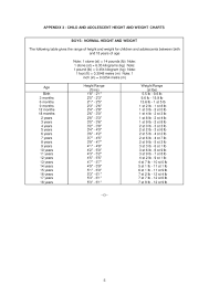 We did not find results for: Height And Weight Charts Compiled By Campbell M Gold 2008 Ppt Download
