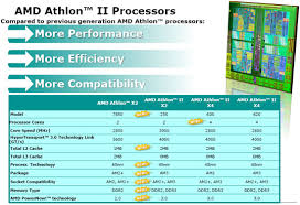 The adx250ock23gq / adx250ocgqbox, the first microprocessor from athlon ii x2 family, was introduced simultaneously with socket am3 phenom ii x2, x3 and x4 cpus. Amd Athlon Ii X4 620 And Athlon Ii X4 630 Processor Review Legit Reviews