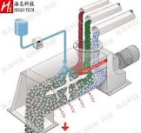 Industrial Continuous Single Shaft Paddle Powder Mixer with Spraying
