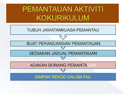 Sebagai contoh, kenaikan gaji ditetapkan pada bulan agustus dan berlaku surut dari januari. Pengurusan Kokurikulum Di Sekolah Ppt Download