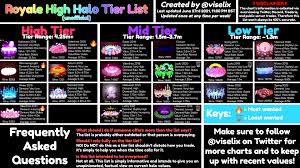 What does lf and ft mean on the trading boards? Here Is The Newest Halo Tier List For People Who Can T Find It Link To Twitter Post Is In Comments Royalehightrading