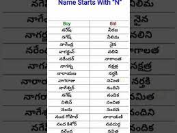 The following list includes bo. Telugu Names Baby Boy And Girls Starting With N Letter Youtube