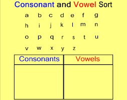 We did not find results for: Vowels And Consonants Definition And Examples In Urdu Vowel And Consonant Vowel Consonant