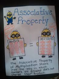 2 8 Properties Of Multiplication Lessons Tes Teach