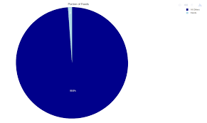 How Do You Center The Title In A R Plotly Pie Chart Stack