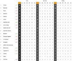 Maybe you would like to learn more about one of these? Tabla Descenso Goleador Asi Esta La Liga Para El Regreso As Colombia