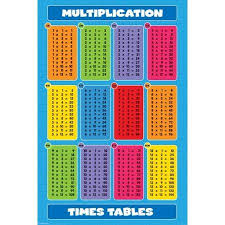 multiplication times tables poster 24 x 36 walmart com in 2021 multiplication times tables times tables multiplication table