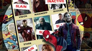 Dc vs marvel marvel marvel comics marvel facts marvel universe marvel vs dc real infinity war realinfinitywar superhero facts superheroes supervillains unknown marvel facts. Mcu 10 Marvel Characters Who Will Definitely Die In Phase 3