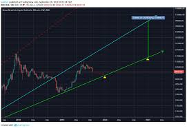 btc bitcoin price prediction 2019 2020 5 years updated