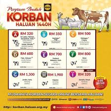 Qurbanmudah dikendalikan oleh ngo serantau muslim telah mendapat pengiktirafan oleh mufti wilayah persekutuan, dato dr. Last Call Ibadah Qurban 2019 Murah Mudah Tamansyurga