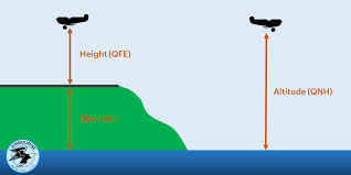 calculating qfe in the air in flight airbourne aviation blog