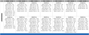Les championnats d'europe de trente reportés à 2021. Natation Championnat D Europe 2021 Les Resultats Cinq Medailles Pour La France Sports Infos Ski Biathlon