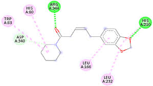 Image result for Coccinia barteri