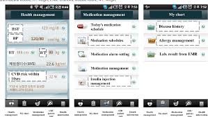 Figure 1 From Managing Patient Generated Health Data Through