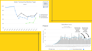 Risk Mitigation Measures For National Elections During The Covid 19 Crisis International Idea