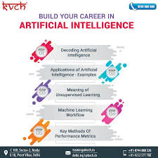 Career In Ai Training By Expert Faculty In 2020 Learning Methods Artificial Intelligence Course Deep Learning