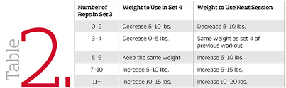 Biofeedback For Strength Training Experience Life