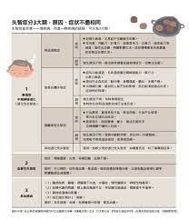 在與澳洲昆士蘭科技大學合作，進行新化學實體小分子化合物antroquinonol的臨床前試驗，此化合物已顯示為具有預防和對抗阿茲海默症潛力的一種方法。 johnson & johnson innovation將提供指導、商業發展培訓和科學研究上的協助，促進昆士蘭科技大學與國鼎生技公司之間. å¤±æ™ºç—‡æ˜¯ä»€éº¼ ä¸€æ¬¡äº†è§£å¤±æ™ºç—‡ç—‡ç‹€ æ²»ç™‚ä»¥åŠå¦‚ä½•é é˜² åº·å¥çŸ¥è­˜åº«