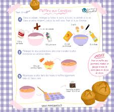 Muffins Aux Carottes Muffin Carotte Recette Recette Muffin