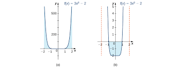How do you convert the acceleration vs. 5 4 Integration Formulas And The Net Change Theorem Calculus Volume 1