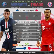 Posted by mohidul at 9:28 am. Psg Vs Bayern Four Key Battles To Shape The Champions League Final