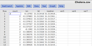 Note, if you want a. Http Www Stat Ucla Edu Vlew Datasets Lesson1forstudents Html