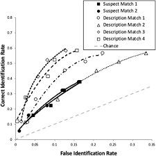 Want to know what wordpress did you see a nice website and want to know how it was built? Lineup Fairness Propitious Heterogeneity And The Diagnostic Feature Detection Hypothesis Cognitive Research Principles And Implications Full Text