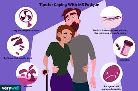 Multiple sclerosis (ms) is a nervous system disease that affects your brain and spinal cord. Ms Fatigue Prevention Treatment And Coping