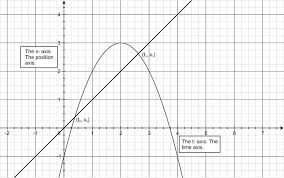 We did not find results for: Instantaneous Rates Of Change Ck 12 Foundation