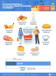 Salariul Minim Pe Economie In Lume Se Poate Mai Ieftin Picodi Com
