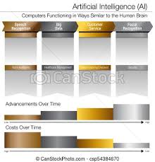 Artificial Intelligence Development Over Time Gold Silver Platinum Chart