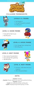 Pin By Whisky Confused On My Geek Is Showing Animal Crossing Funny Animal Crossing Animal Crossing Villagers